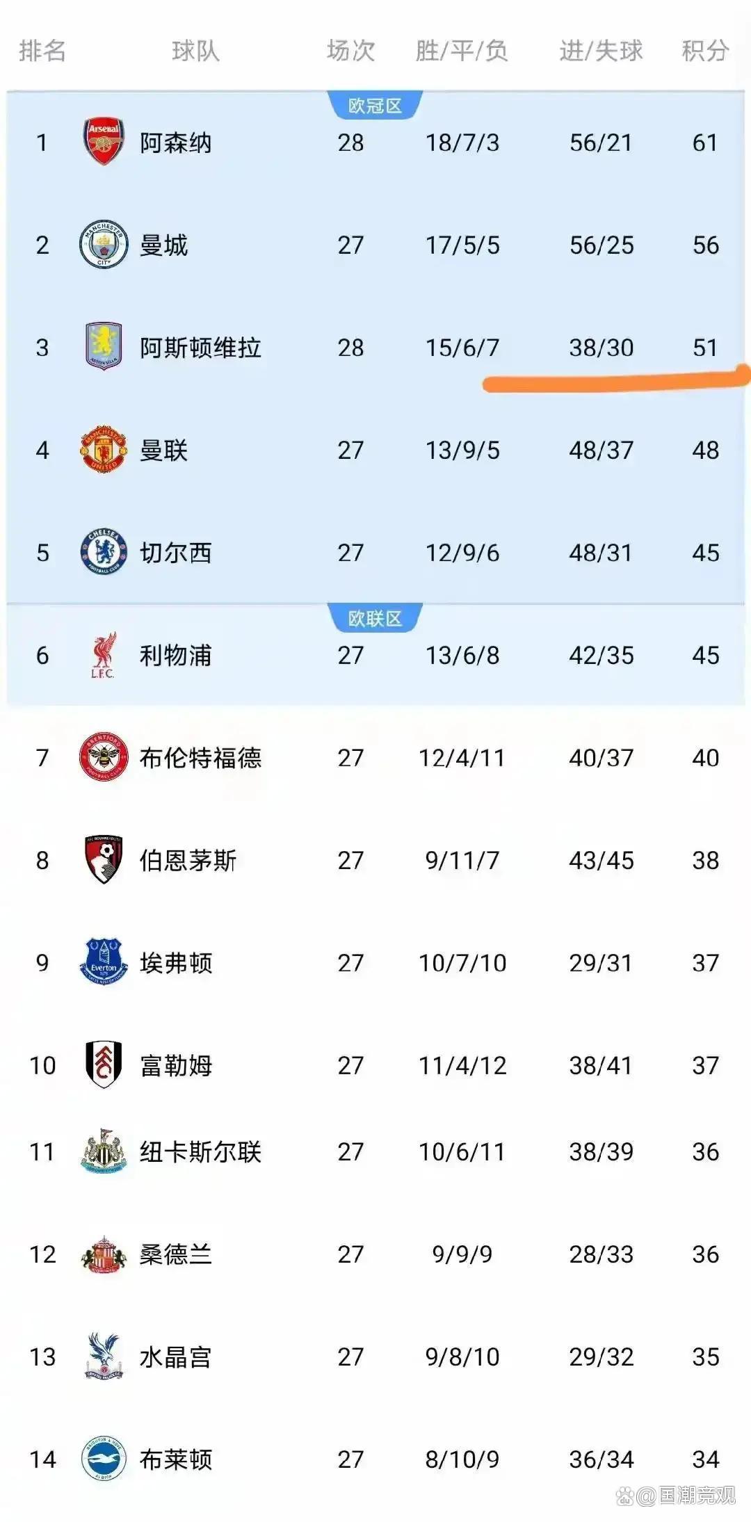 KYgaming-刚刚！摩纳哥围绕NBA常规赛更衣室发声Scout爆冷击败阿森纳，摩纳哥窗口期主帅复盘的简单介绍